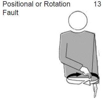 Volleyball rotation fault