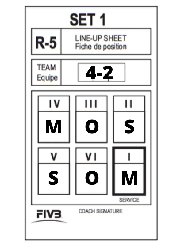 4-2 Volleyball Line-up