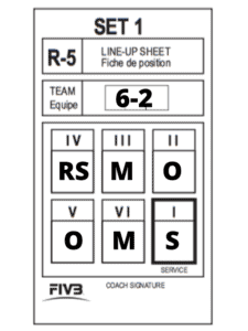 6-2 Line-up Volleyball